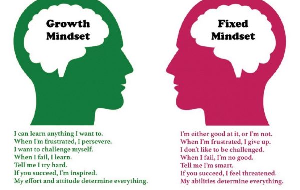 Growth Hacking Mindset - Tư duy Growth Hacking