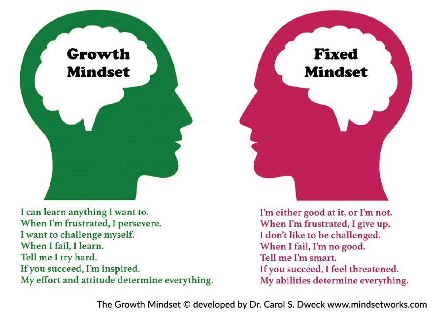Growth Hacking Mindset - Tư duy Growth Hacking