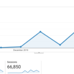 Growth Hack trang từ 0 lên 60.000 traffic trong 2 tháng