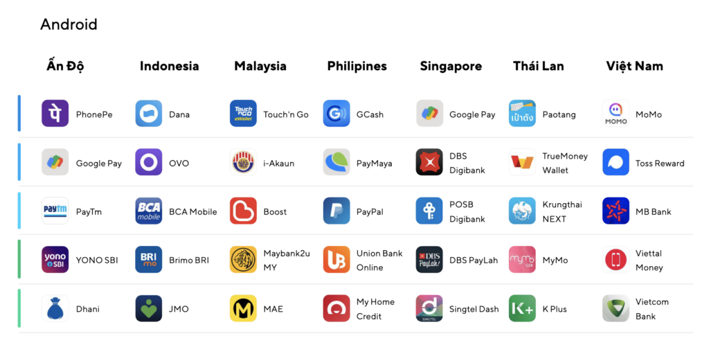 Top Android fintech app được tải về nhiều nhất tại Đông Nam Á 2021
